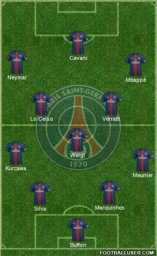 Paris Saint-Germain Formation 2019