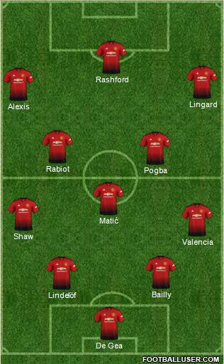 Manchester United Formation 2019