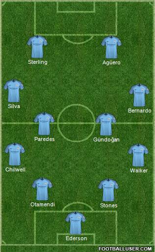 Manchester City Formation 2019