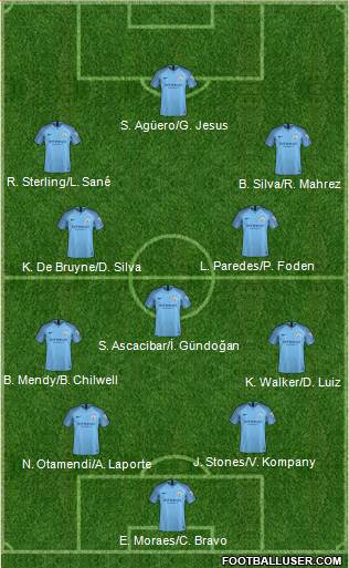 Manchester City Formation 2019