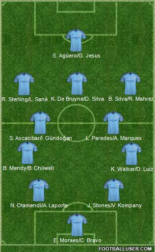 Manchester City Formation 2019