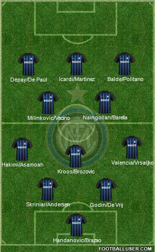 F.C. Internazionale Formation 2019