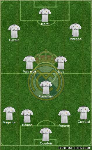 Real Madrid C.F. Formation 2019