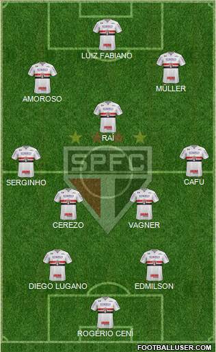 São Paulo FC Formation 2019