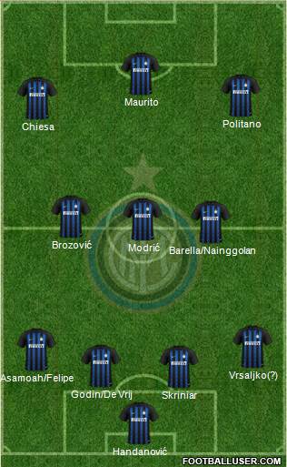 F.C. Internazionale Formation 2019