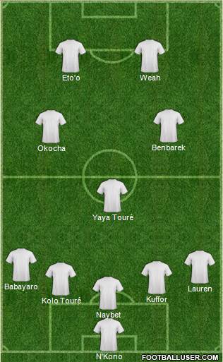 Championship Manager Team Formation 2019