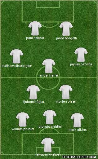 Dream Team Formation 2019