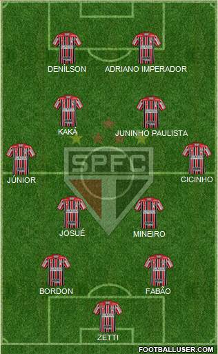 São Paulo FC Formation 2019