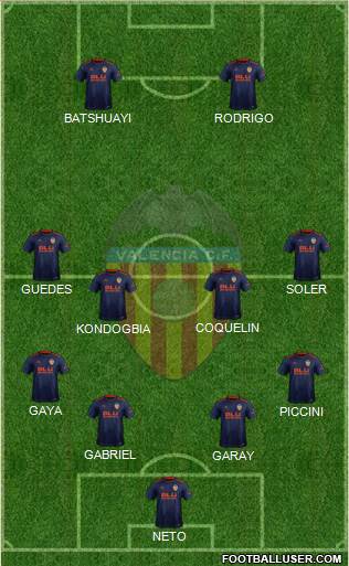 Valencia C.F., S.A.D. Formation 2019