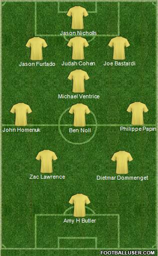 Dream Team Formation 2019