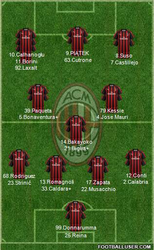 A.C. Milan Formation 2019