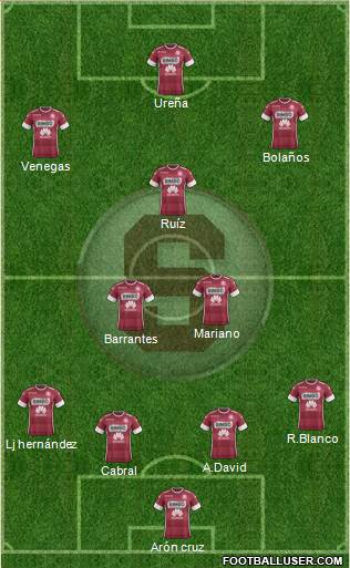 CD Saprissa 4-3-3 football formation