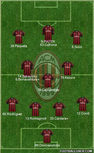 A.C. Milan Formation 2019