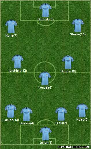 Manchester City Formation 2019