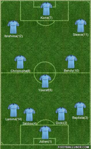 Manchester City Formation 2019