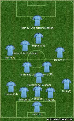 Manchester City Formation 2019