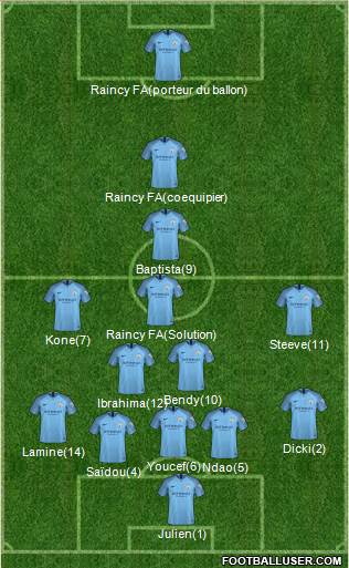 Manchester City Formation 2019