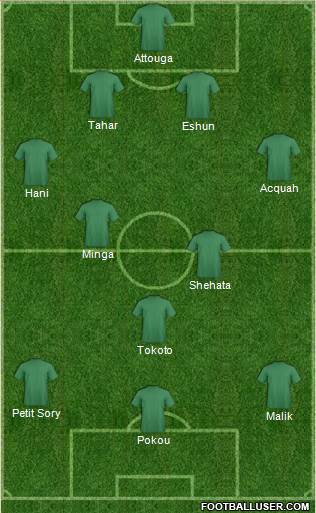 Dream Team Formation 2019