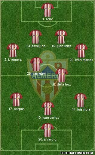 U.D. Almería S.A.D. Formation 2019