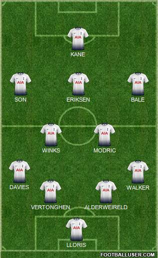 Tottenham Hotspur Formation 2019
