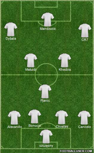 Dream Team Formation 2019