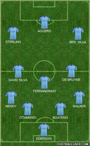 Manchester City Formation 2019