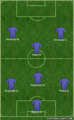 Dream Team Formation 2019