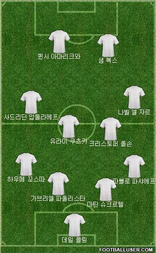 Dream Team Formation 2019