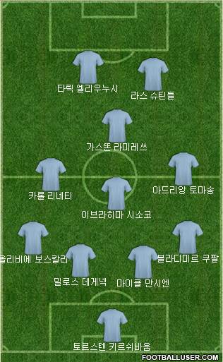 Dream Team Formation 2019