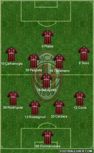 A.C. Milan Formation 2019