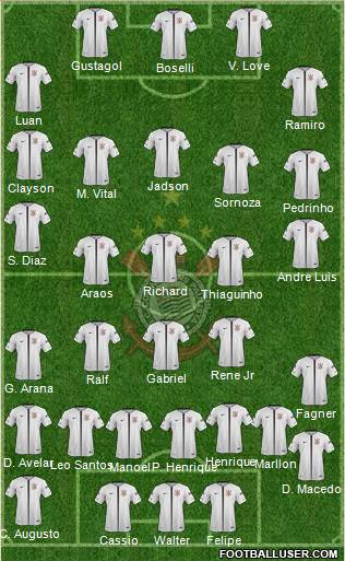 SC Corinthians Paulista Formation 2019