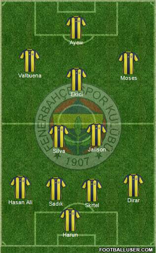 Fenerbahçe SK Formation 2019