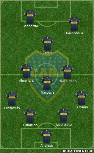 Boca Juniors Formation 2019
