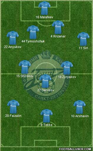 Zenit St. Petersburg football formation