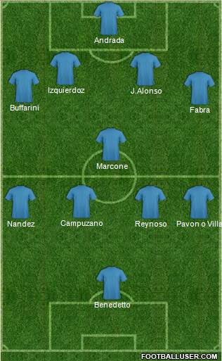 Dream Team Formation 2019