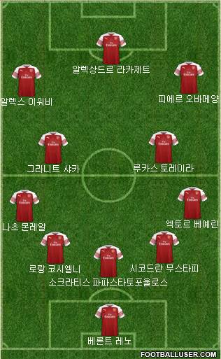 Arsenal Formation 2019
