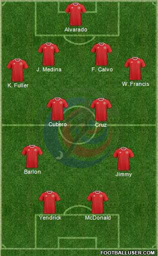 Costa Rica football formation