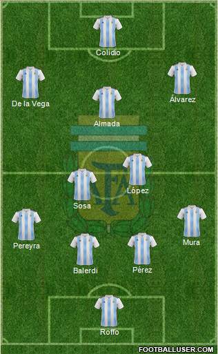 Argentina Formation 2019
