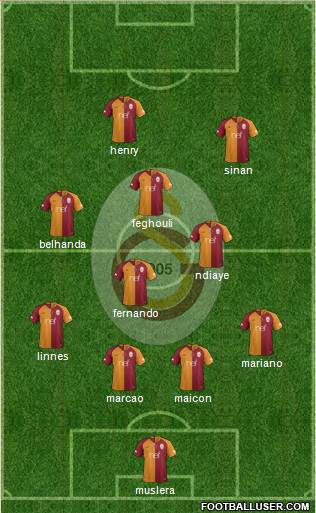 Galatasaray SK Formation 2019