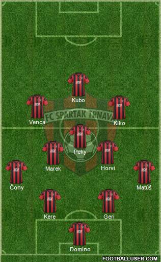 FC Spartak Trnava Formation 2019