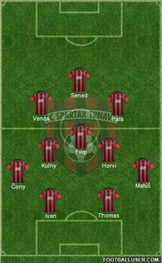 FC Spartak Trnava Formation 2019