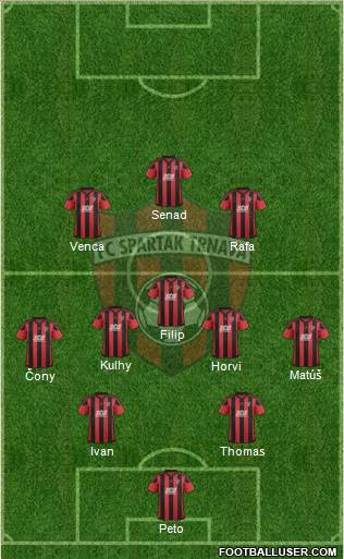 FC Spartak Trnava Formation 2019