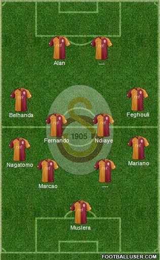 Galatasaray SK Formation 2019