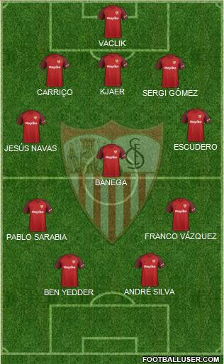Sevilla F.C., S.A.D. Formation 2019