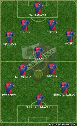 S.D. Huesca Formation 2019