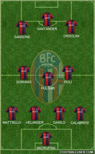 Bologna Formation 2019