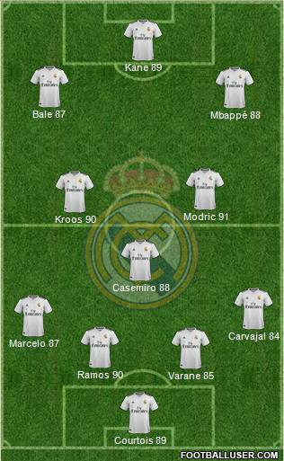 Real Madrid C.F. Formation 2019