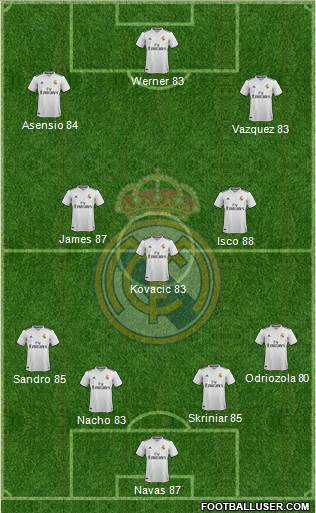 Real Madrid C.F. Formation 2019