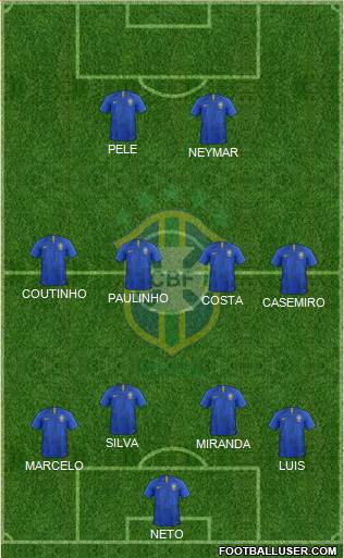 Brazil Formation 2019