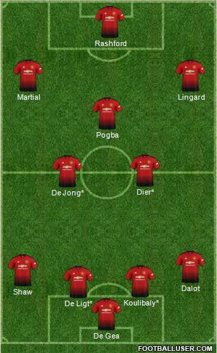 Manchester United Formation 2019